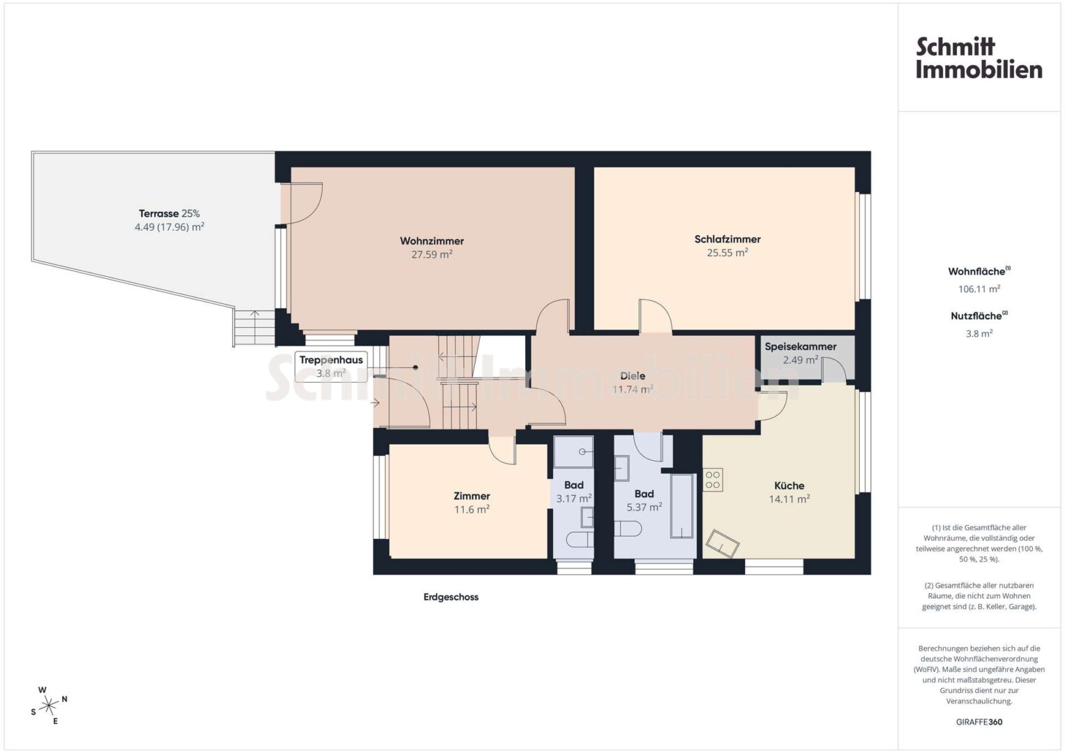 Grundriss EG